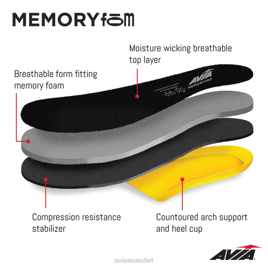 Women's Avi-Anchor Avia Navy Blue Slip Resistant JJ8B0T48